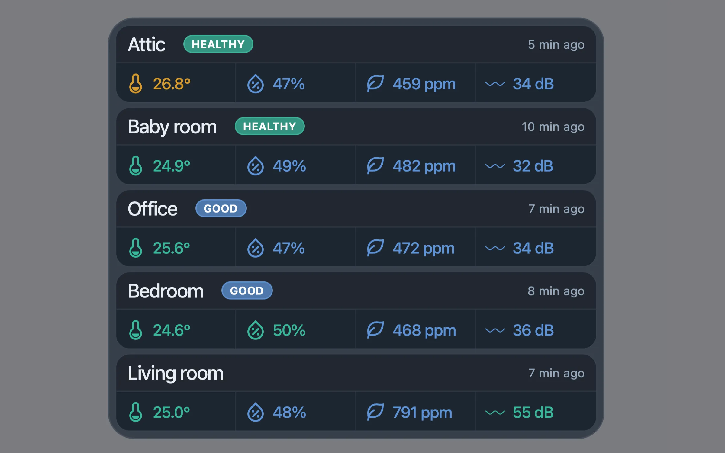 Environment widget showing room conditions
