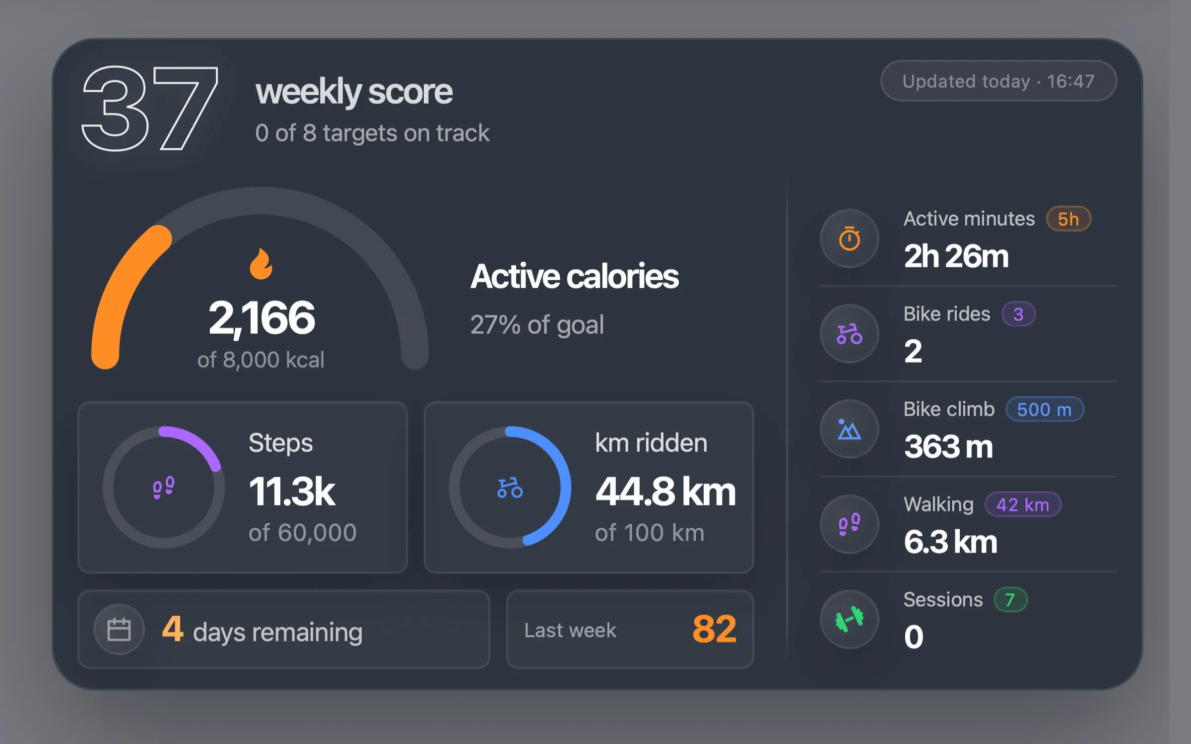 Health score widget showing weekly activity metrics
