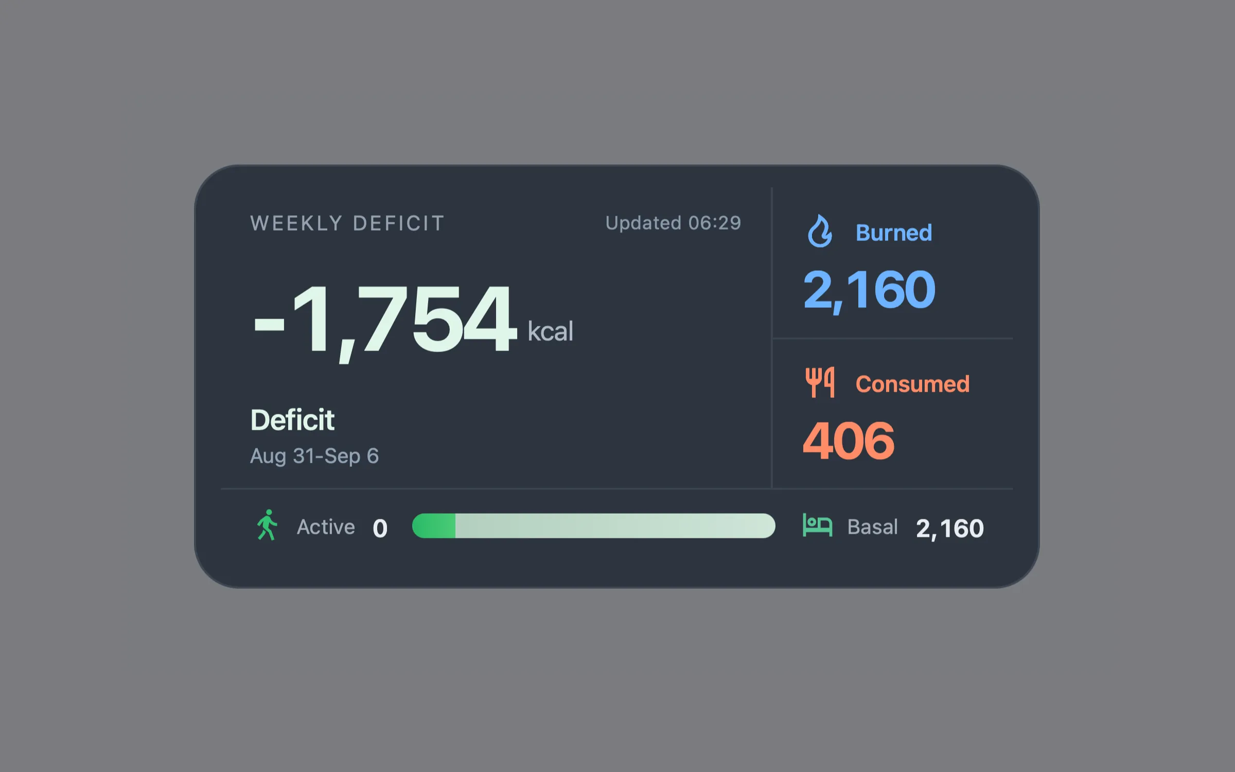 Weekly deficit widget on the desktop