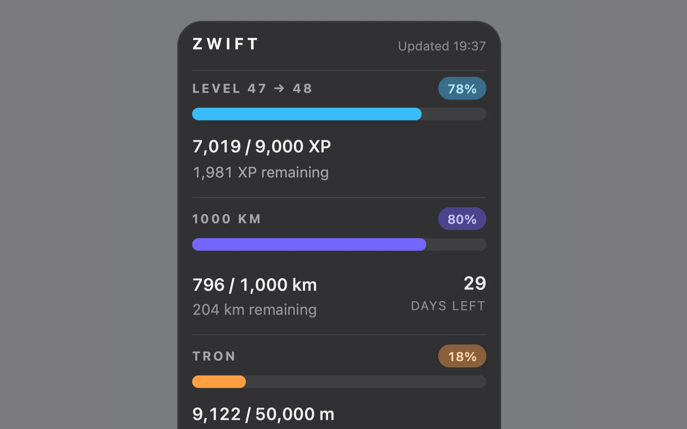 Zwift training goals widget on the desktop
